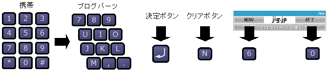 �L�[�{�[�h�}�b�v